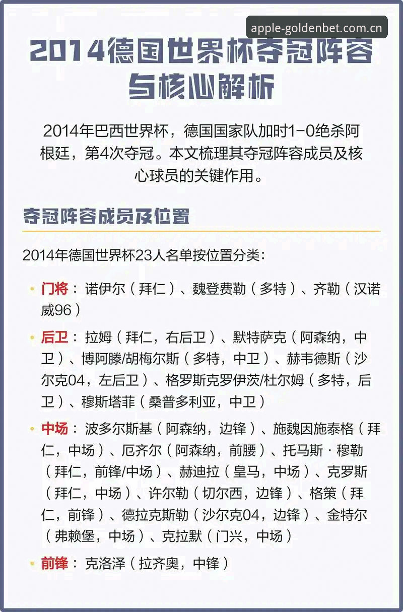 德国队世界杯大名单全面解析：诺伊尔回归与新生代崛起深度分析