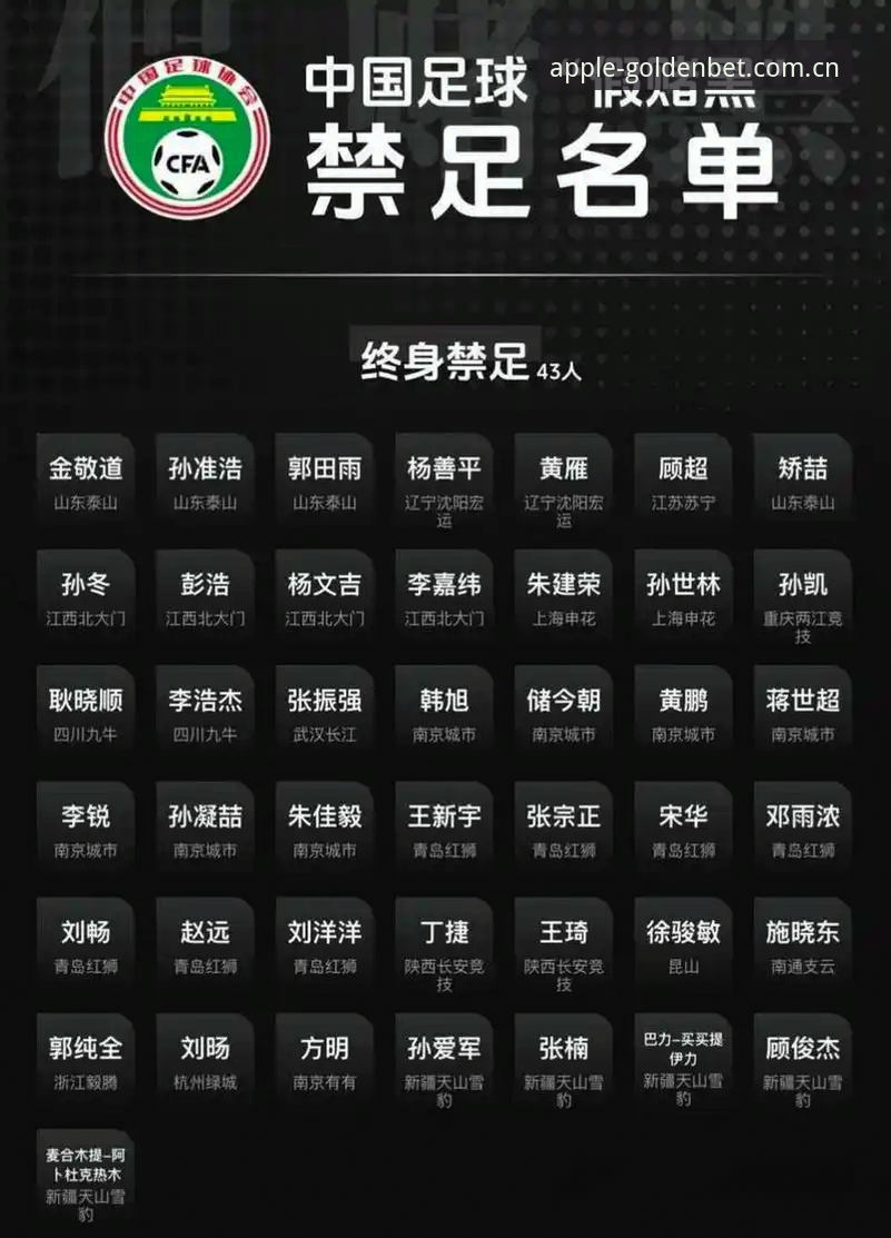 188金宝搏下载地址 资深足球观察者分享:足协第三批禁足名单拆解与188金宝搏资讯复盘使用心得